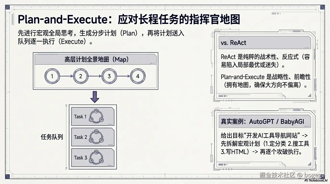 Plan-and-excute.png