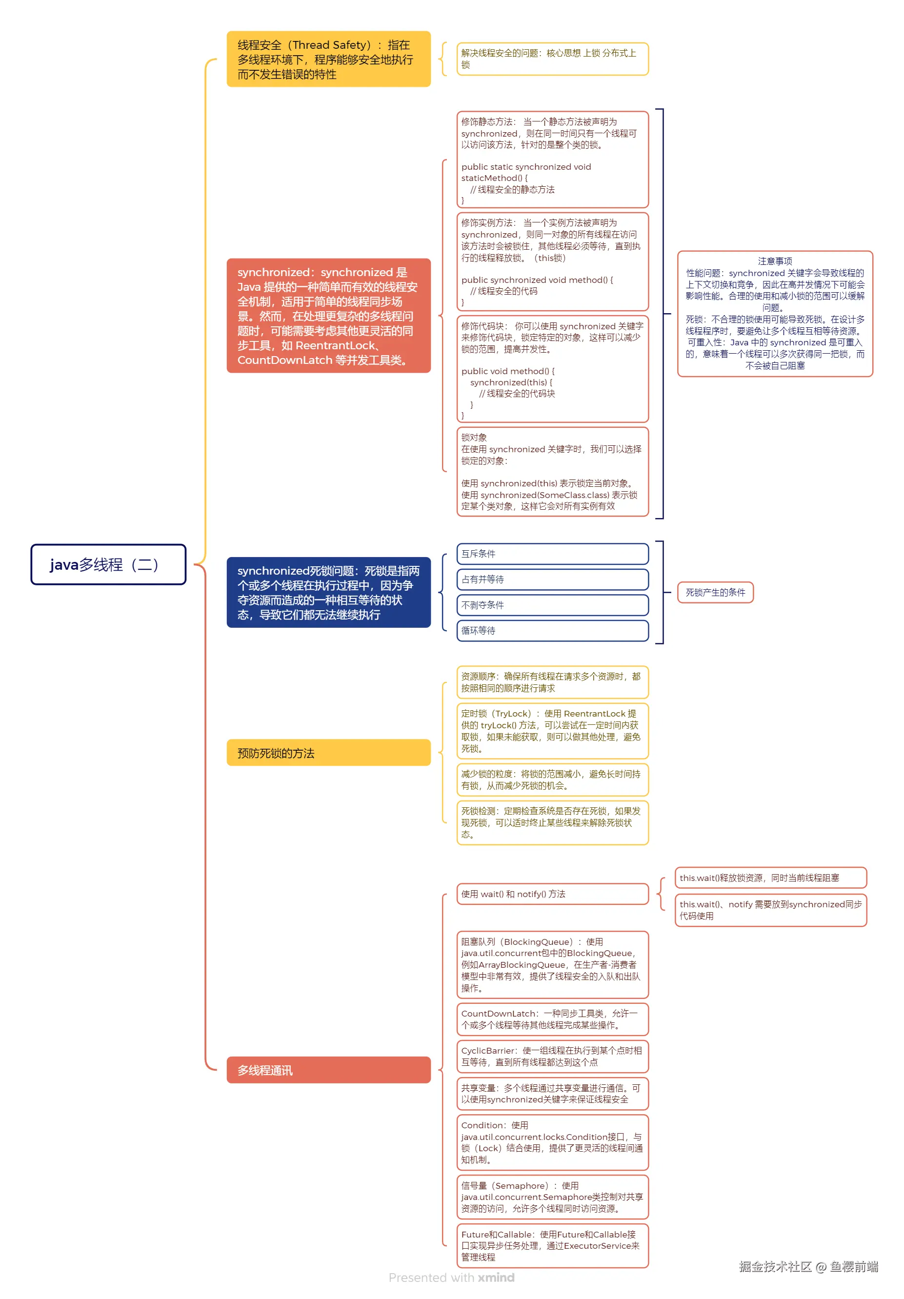 java多线程（二）.png