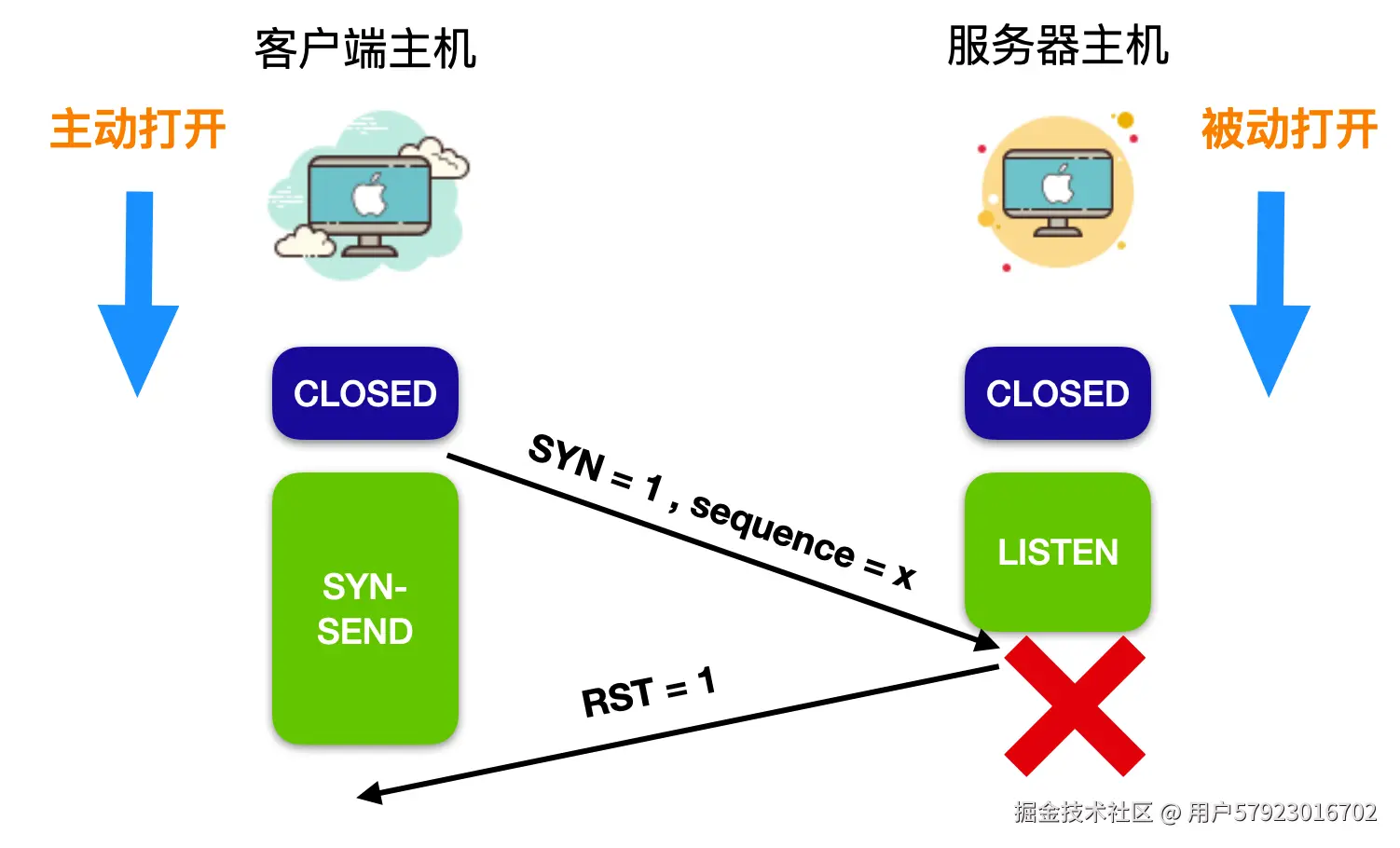 24 张图带你深入理解 TCP