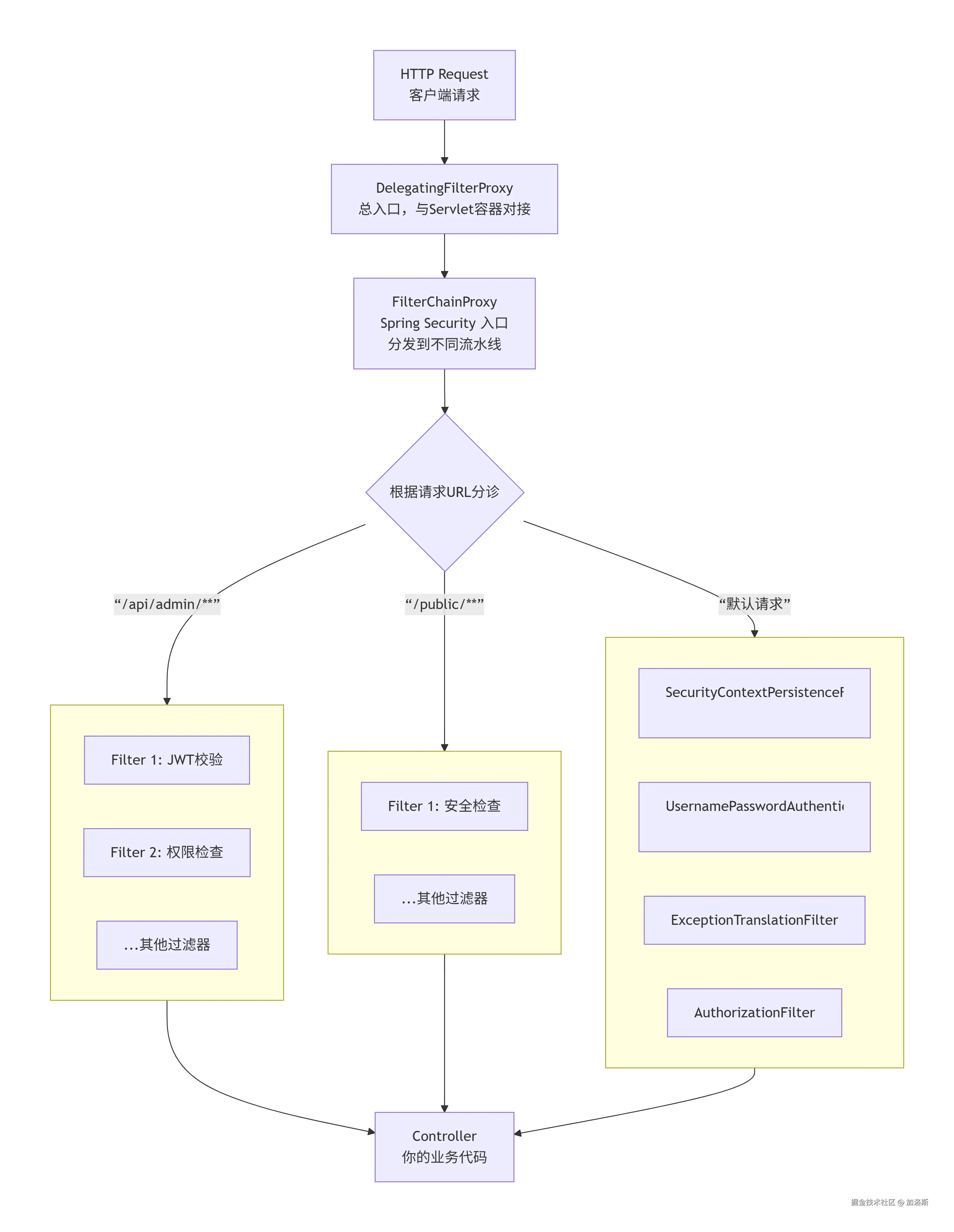 deepseek_mermaid_20260105_de7083.png