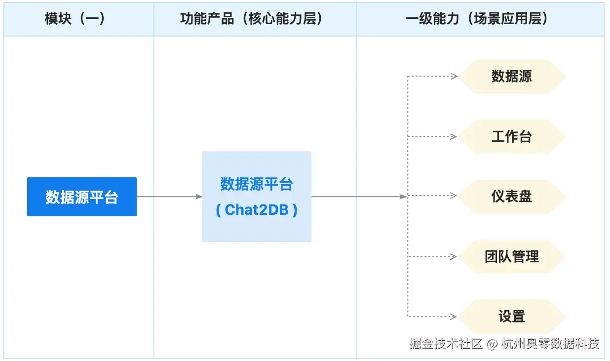2.功能架构.jpg
