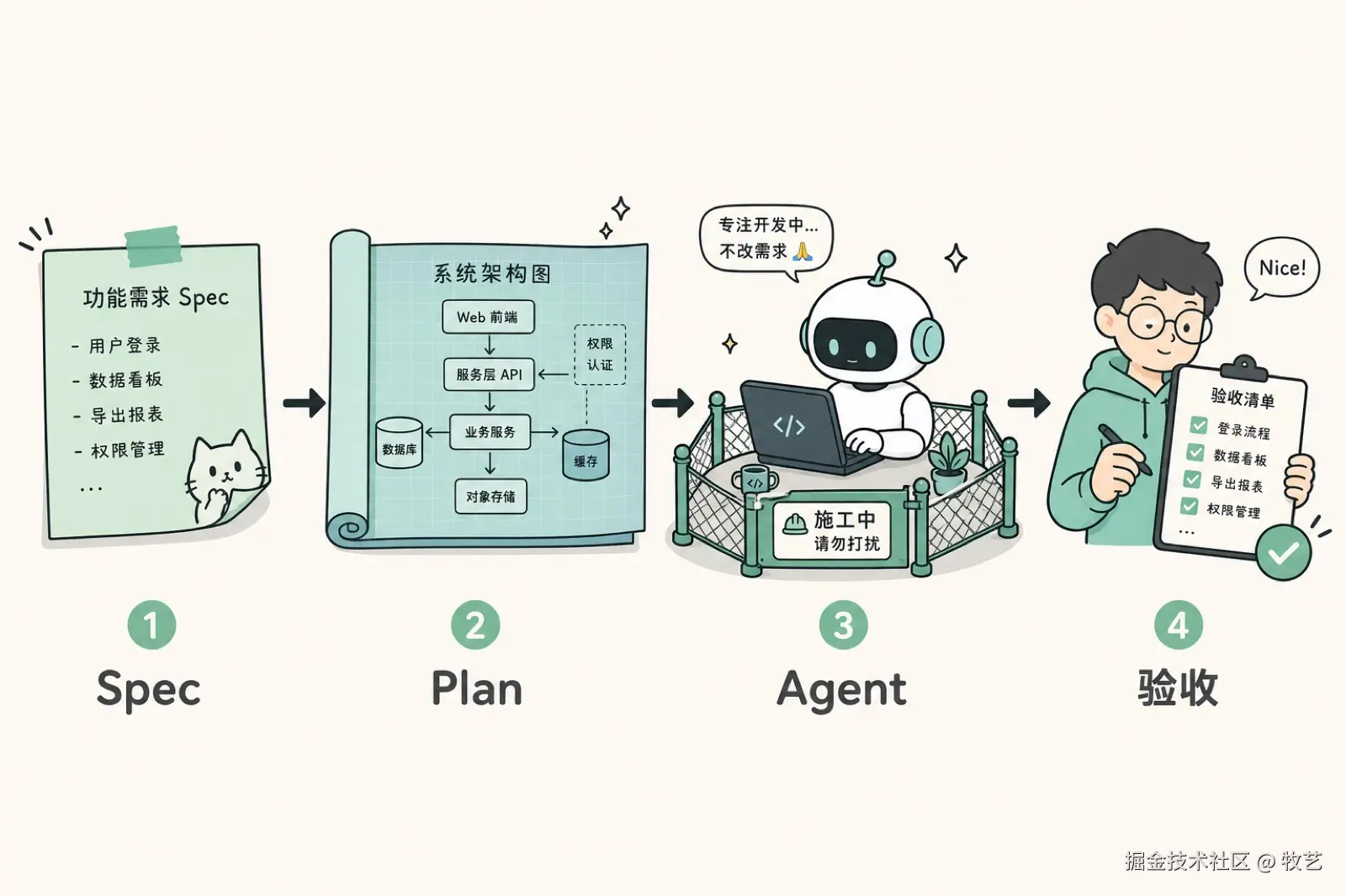 spec-workflow-loop.jpg