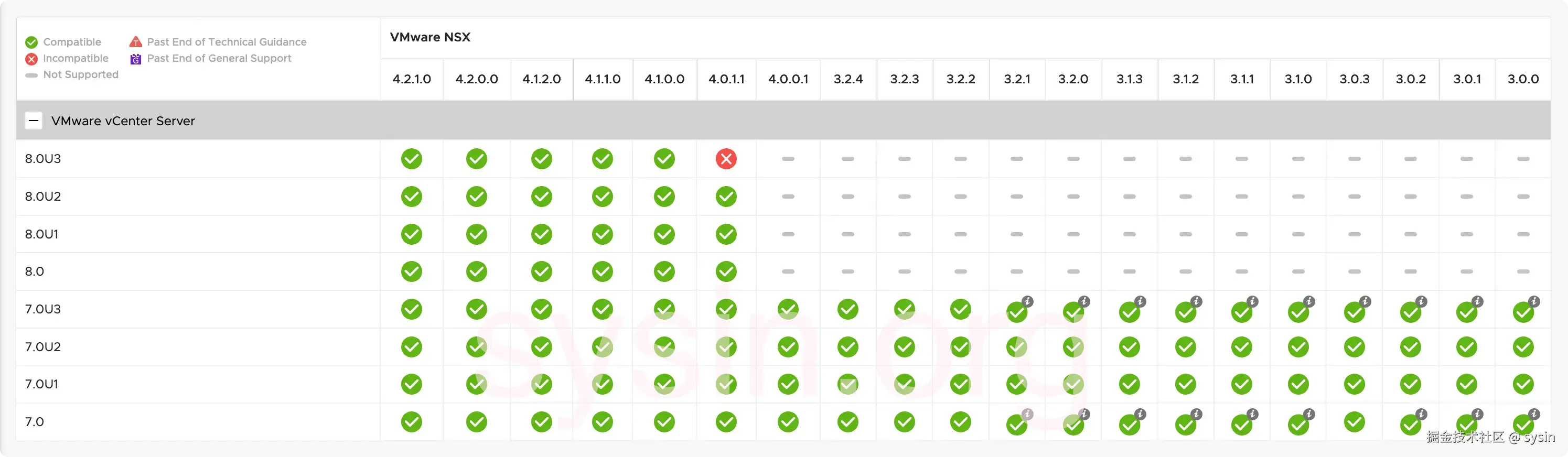 NSX Interoperability