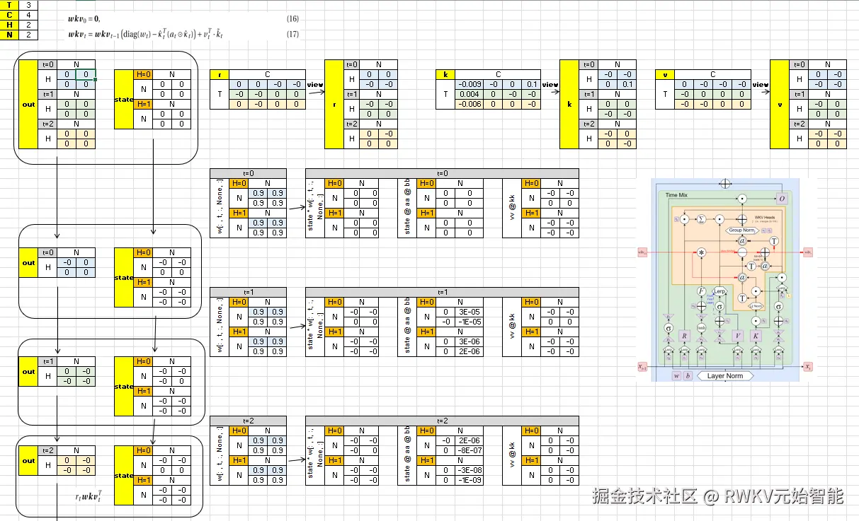 rwkv-7-op-excel