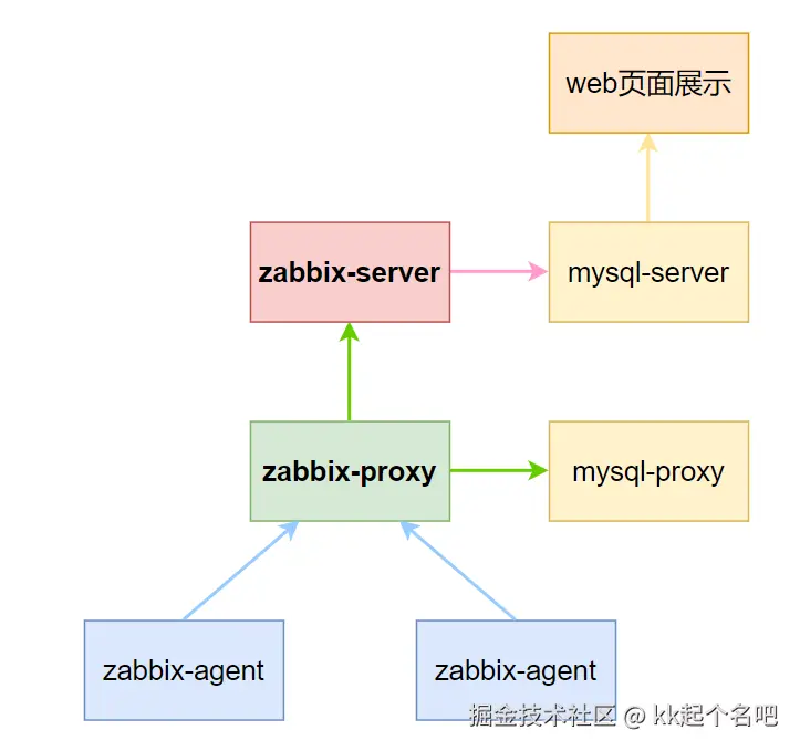 proxy架构.png