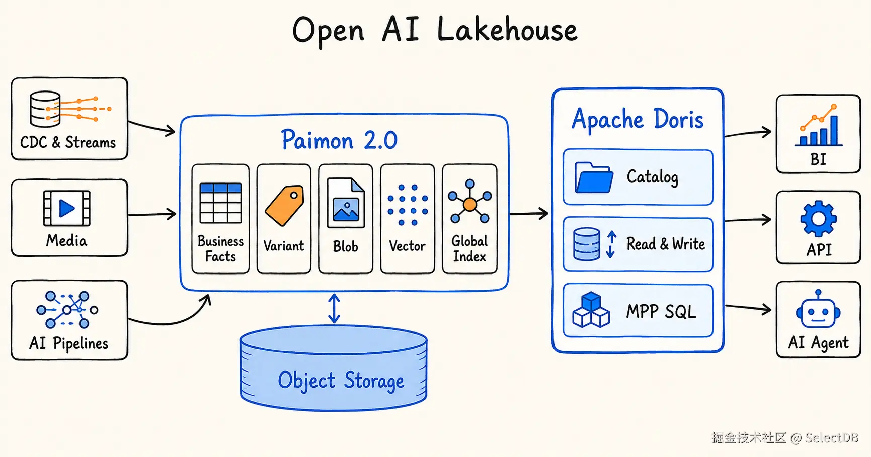 01-open-ai-lakehouse.png
