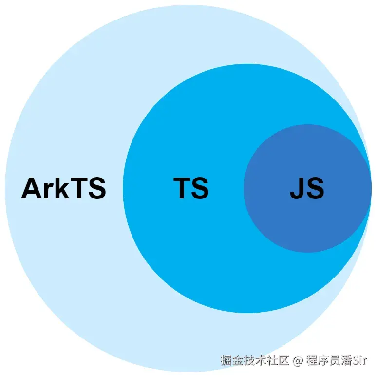1ArkTS语言概述.png