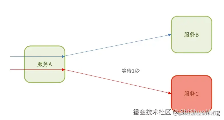 image-20210715172820438.png