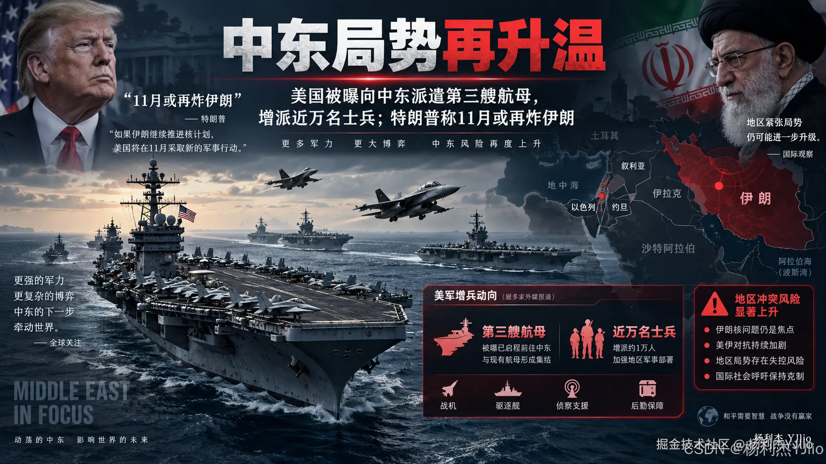 中东局势与美国军事部署变化