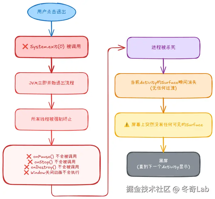 case5-exit异常退出流程图.png