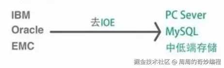 请在此添加图片描述