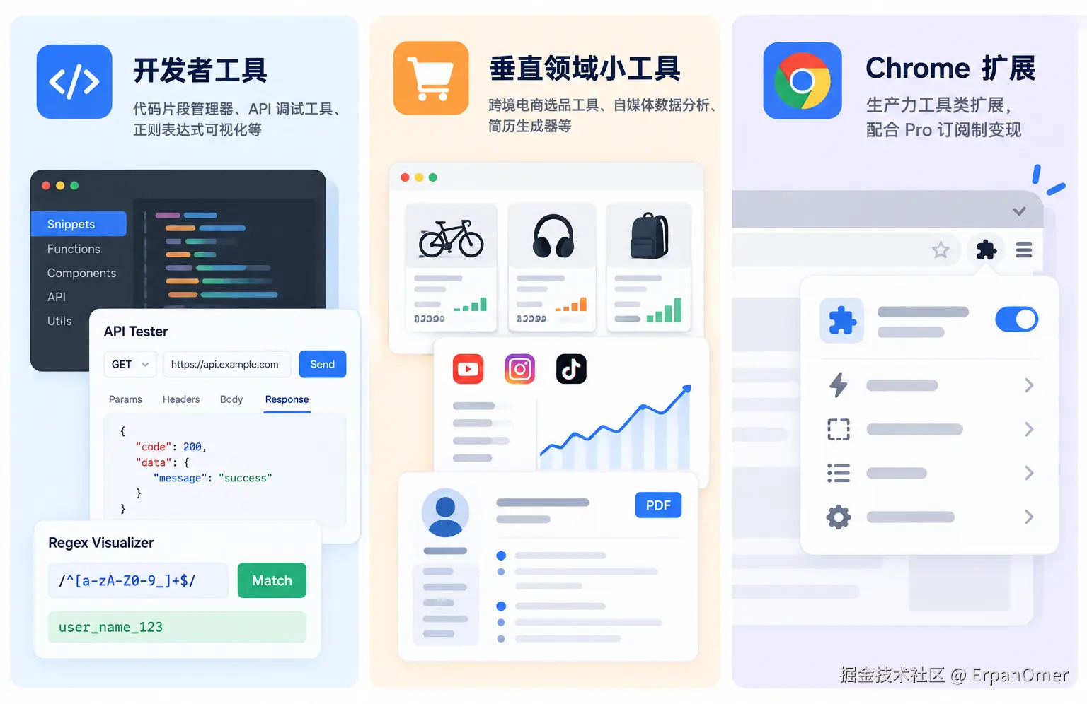 三栏工具产品界面信息图.png