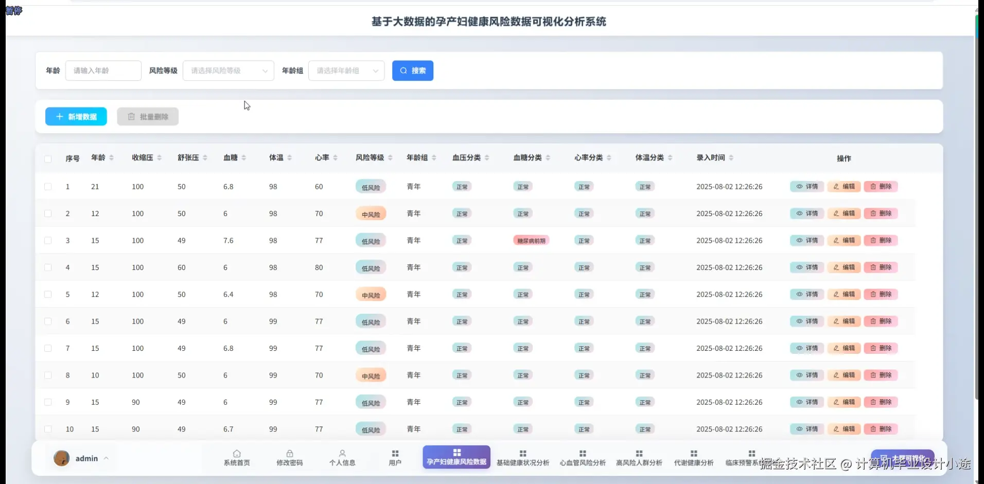 孕产妇健康风险数据.png