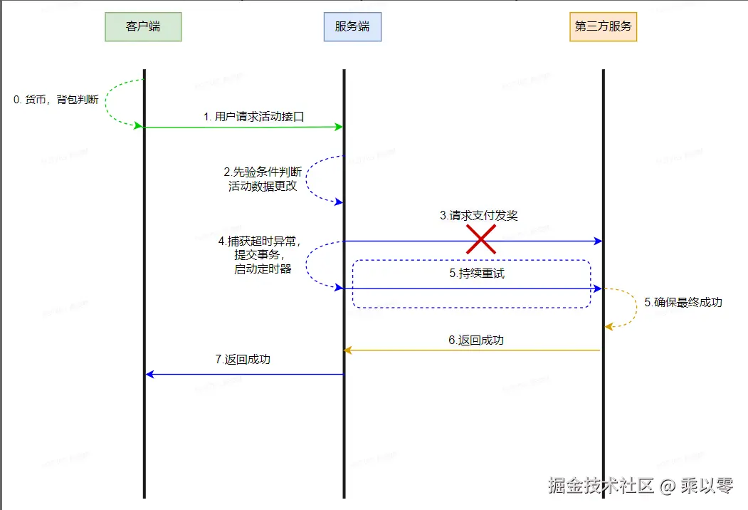 正向恢复.png