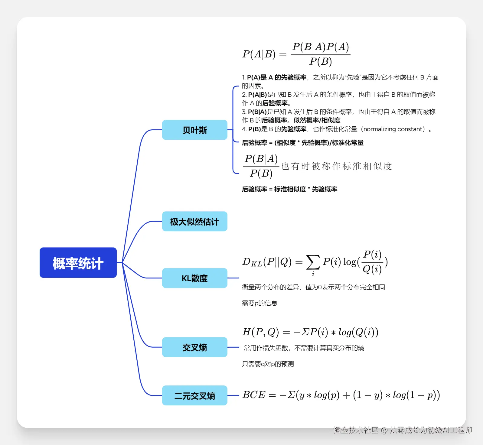 概率统计.png