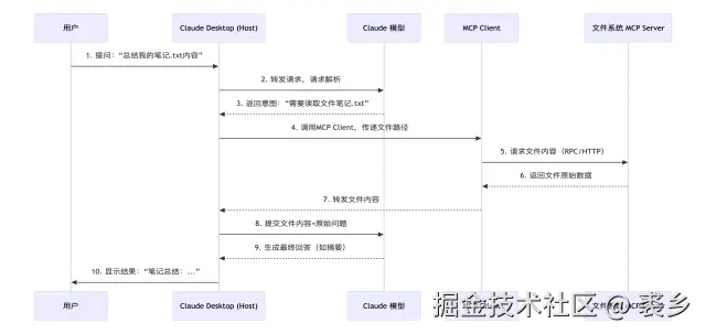 解答流程图
