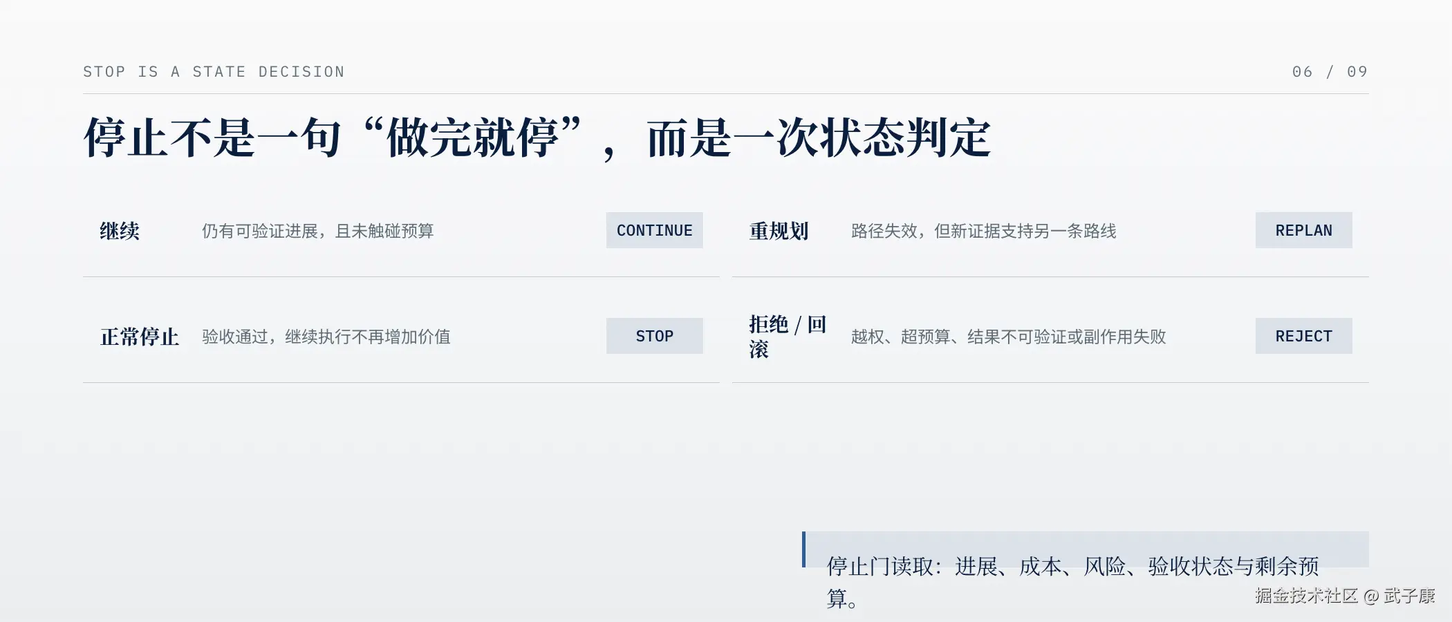 预算与停止状态门