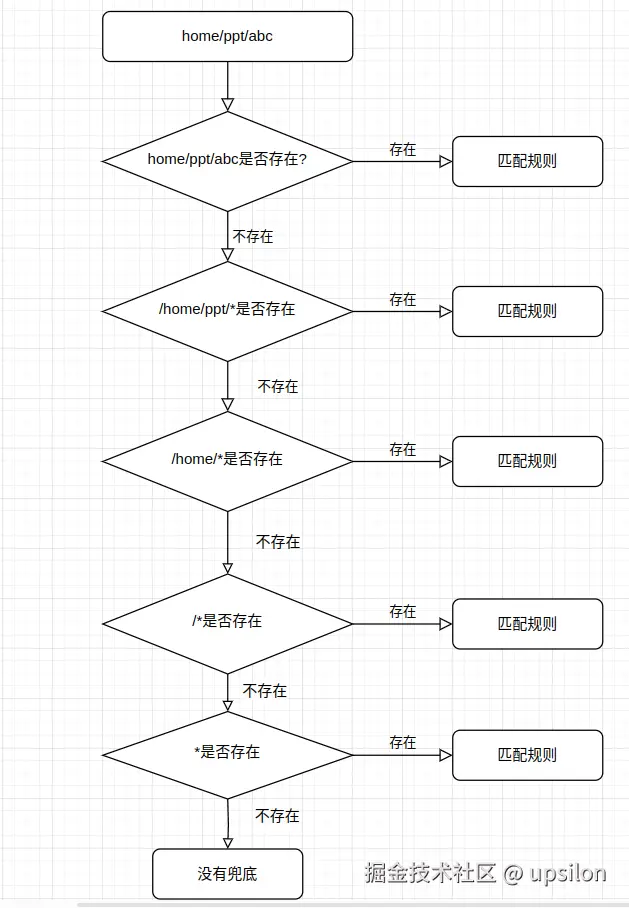 react路由匹配规则.png