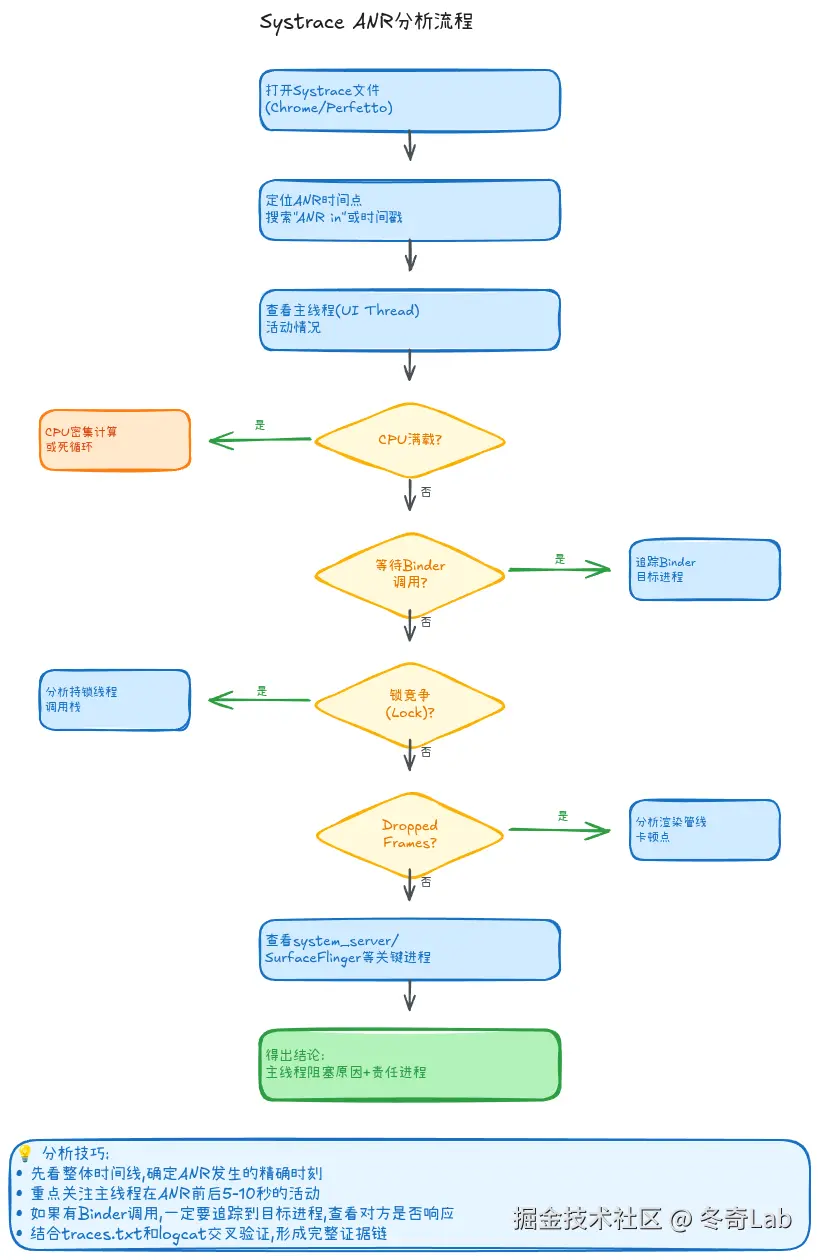 03-02-systrace-anr-analysis.png