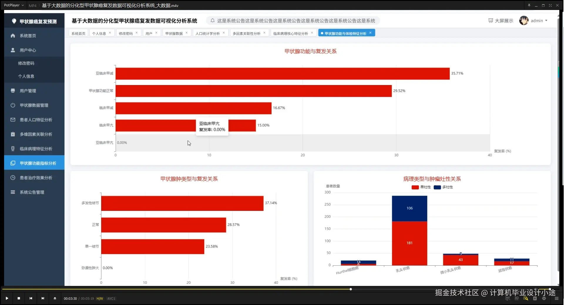 甲状腺功能指标分析.png