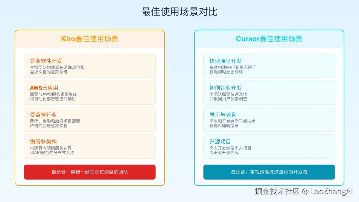 使用场景对比