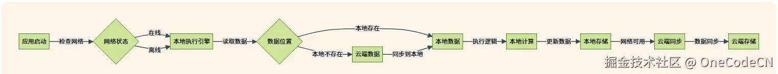 请在此添加图片描述
