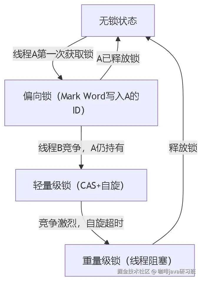 bc9f0087e7240e3e892ef74c4b7618e6.png
