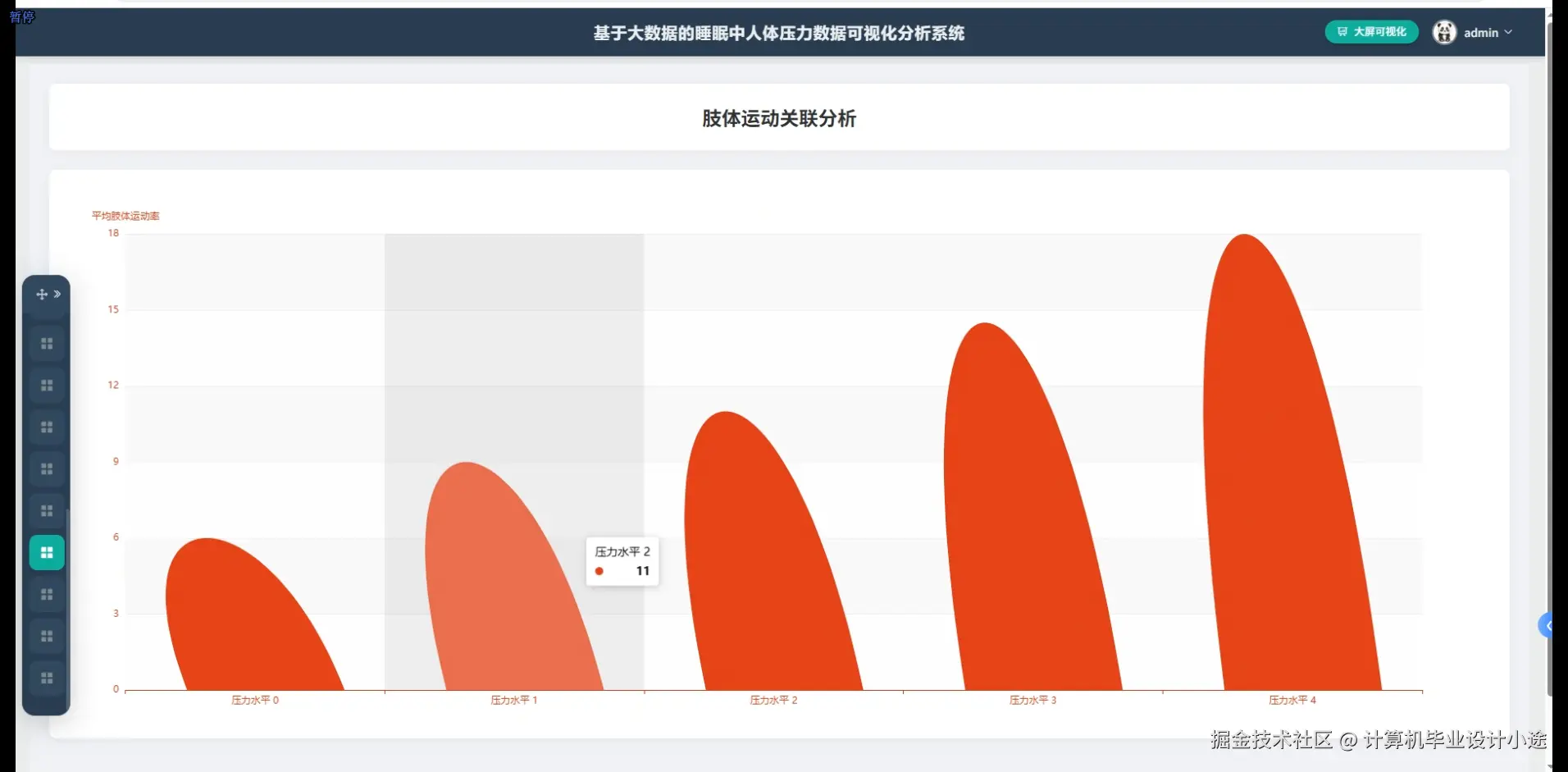 肢体运动关联分析.png