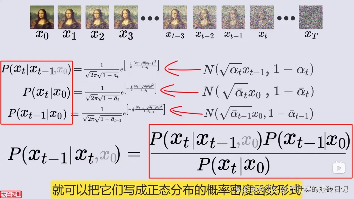 <img src="DDPM推导笔记.assets/image-20231221221557918.png" alt="image-20231221221557918" style="zoom:50%;" />