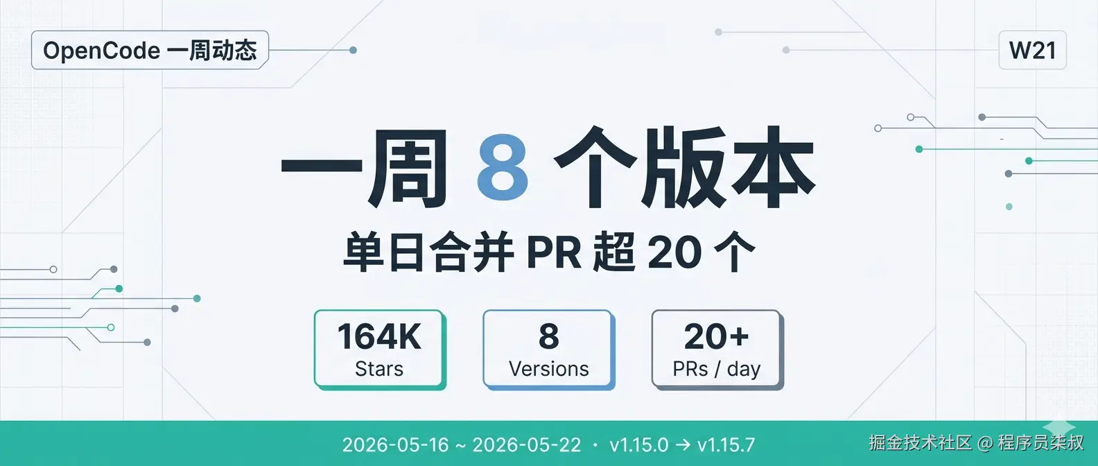 OpenCode W21 周报封面 — 一周 8 个版本