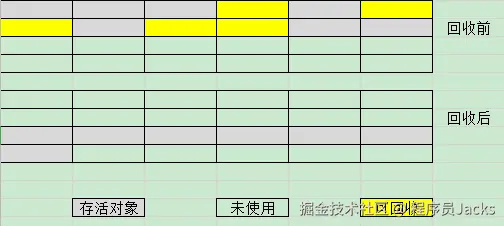 JVM-GC-复制算法.png