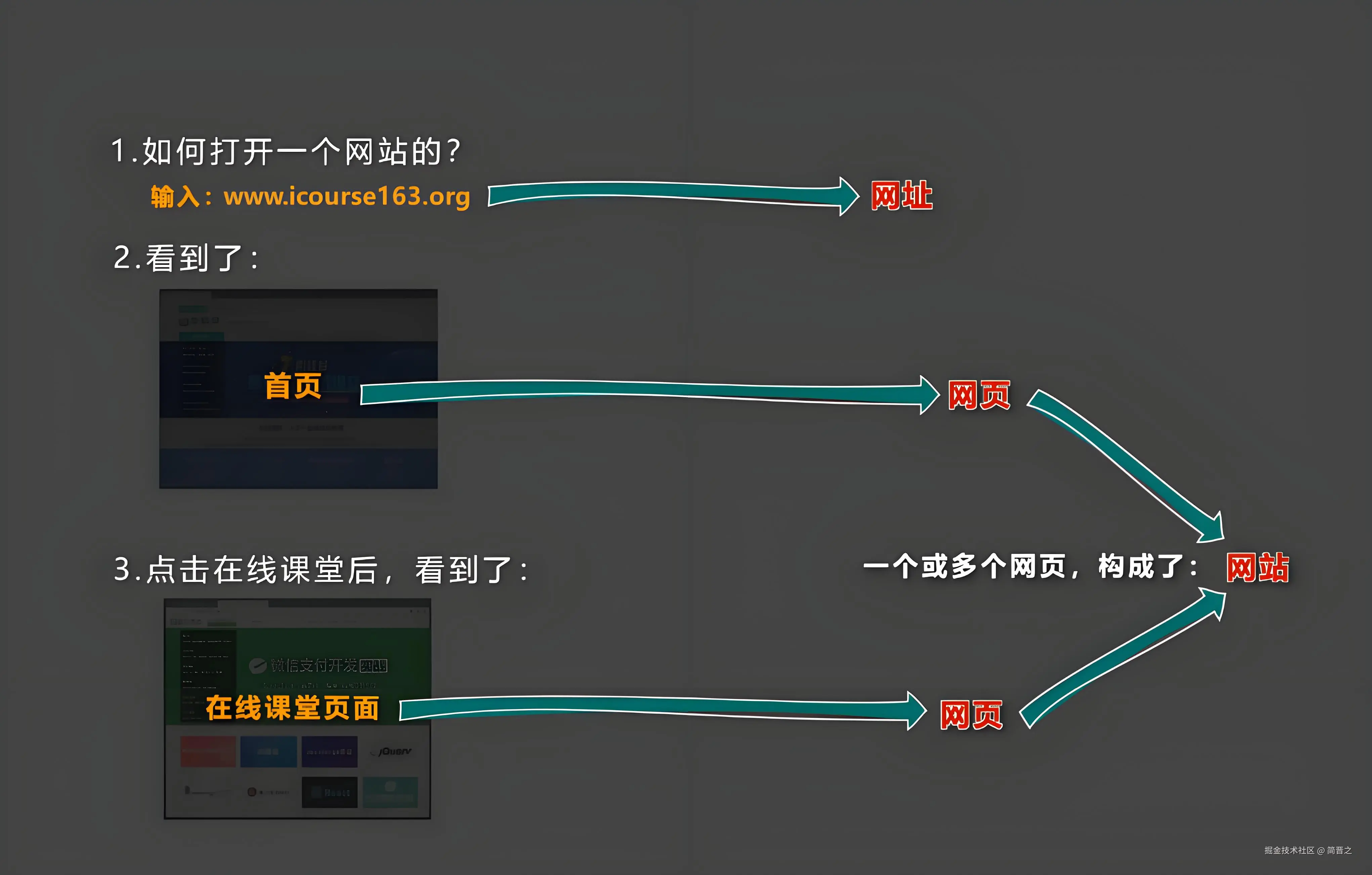 一个网页在不同浏览器中的显示情况