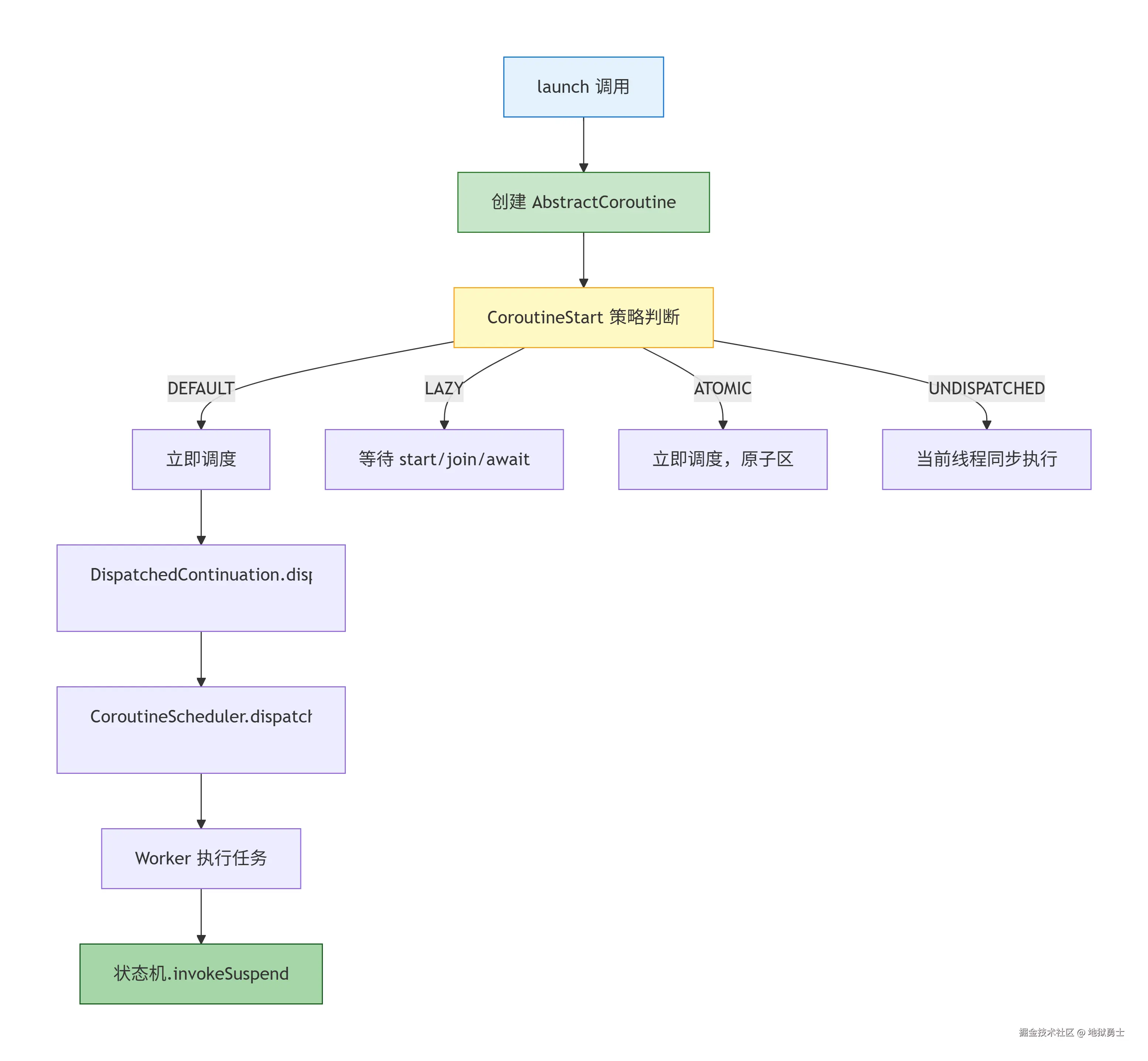 deepseek_mermaid_20260902_e29413.png