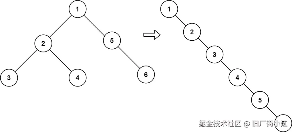 初始状态