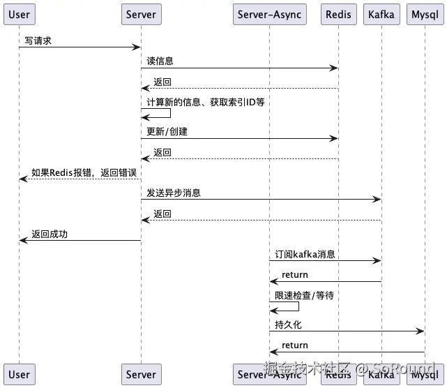 async流程.png
