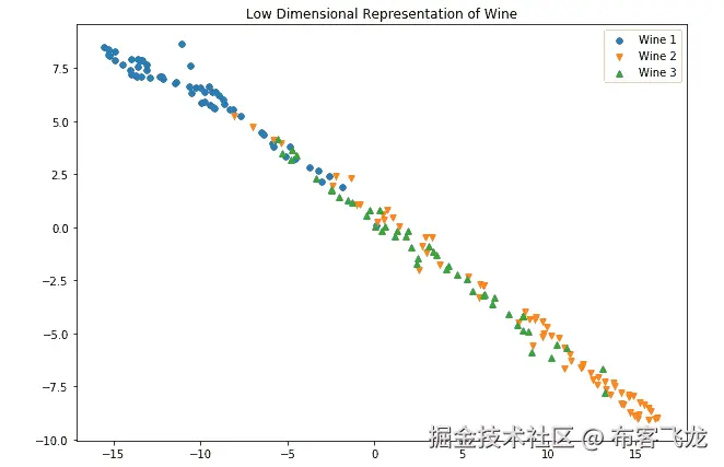 图 6.16：预期的图示