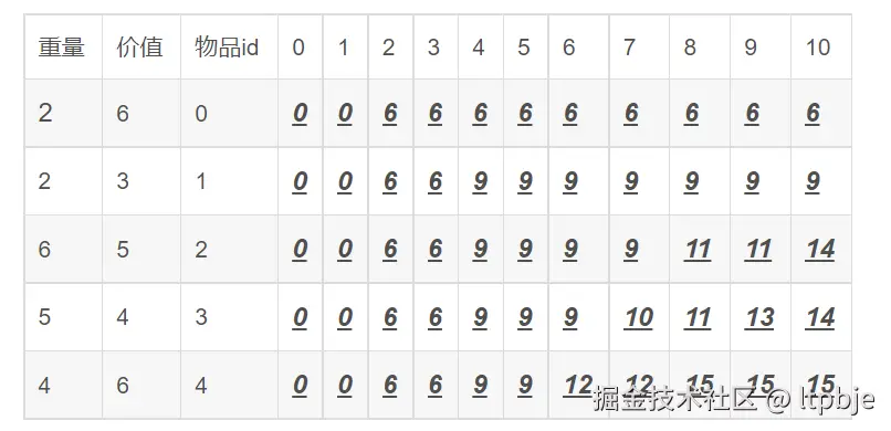 image-20221220154547224