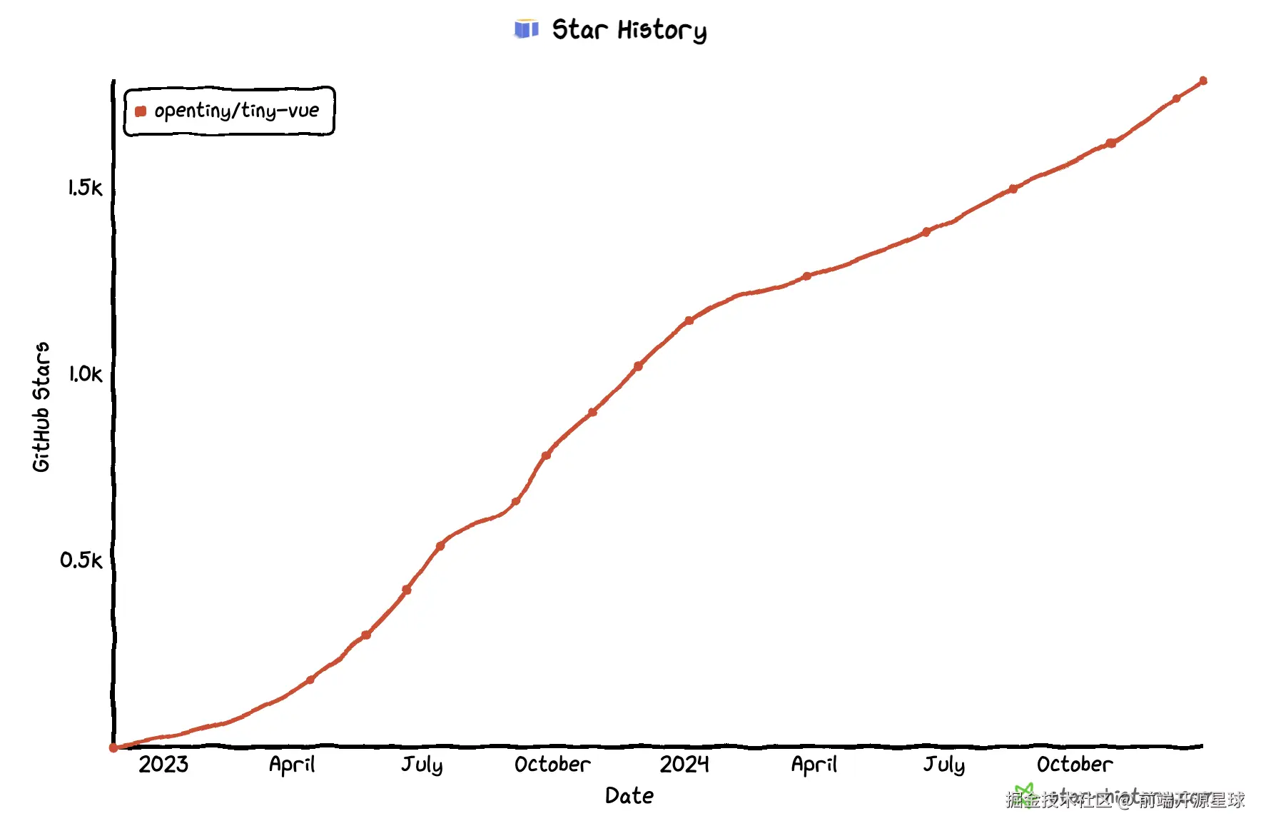 tiny-vue-star.png