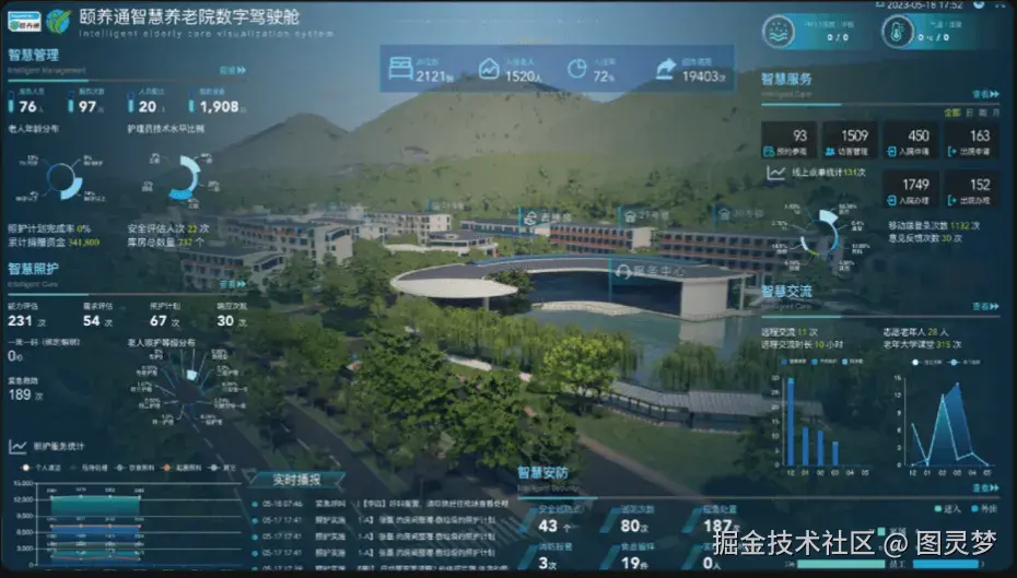 做智慧养老，必知的十大解决方案：智慧养老解决方案TOP10，资料大全