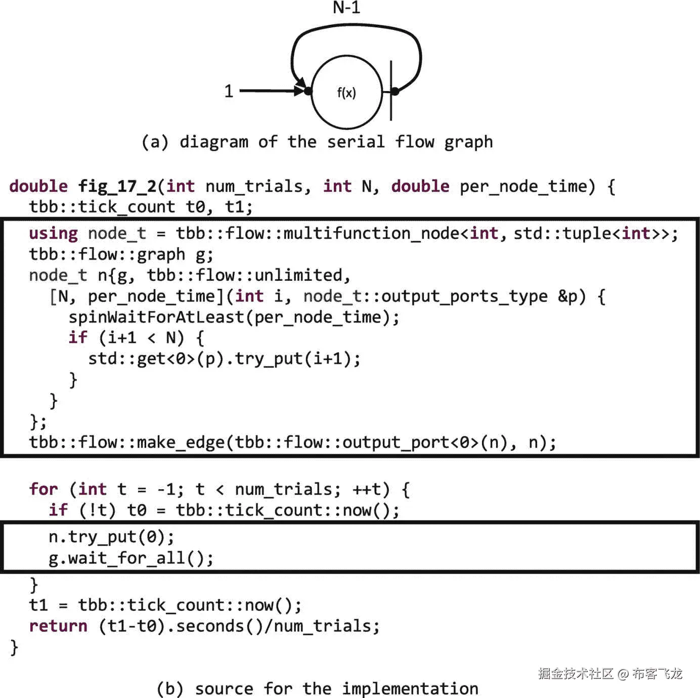 ../img/466505_1_En_17_Fig2_HTML.png