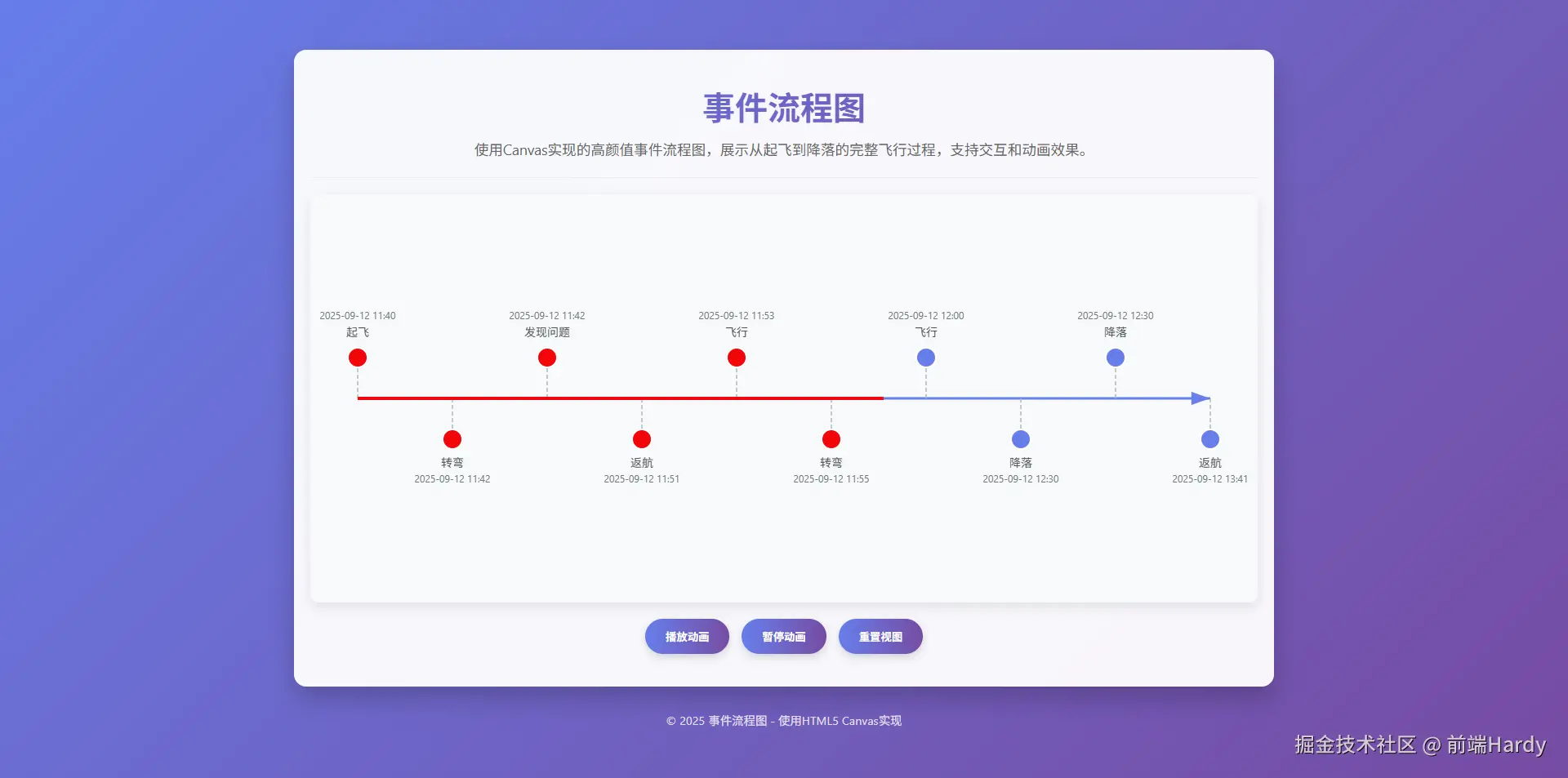 演示效果