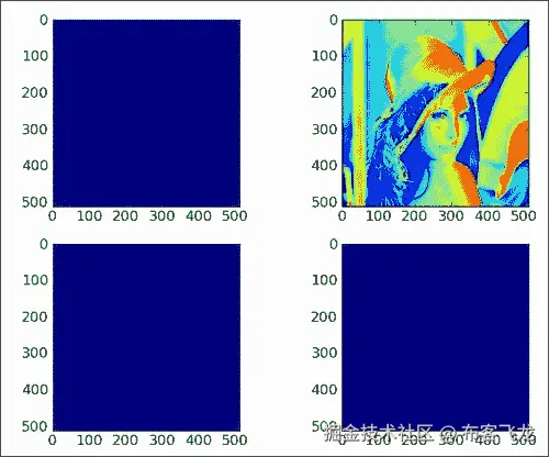 Creating views and copies