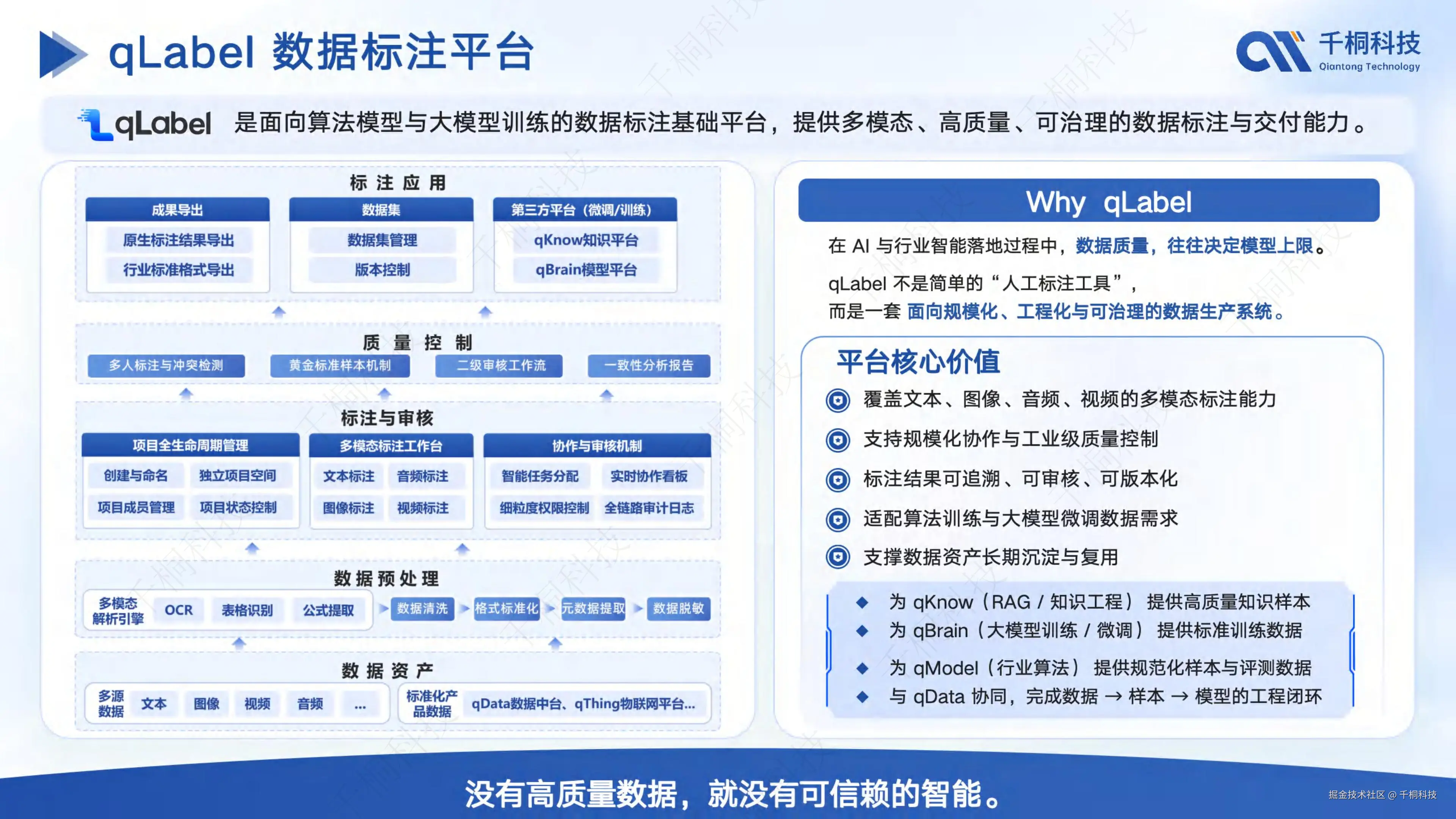 qLabel 数据标注平台架构图