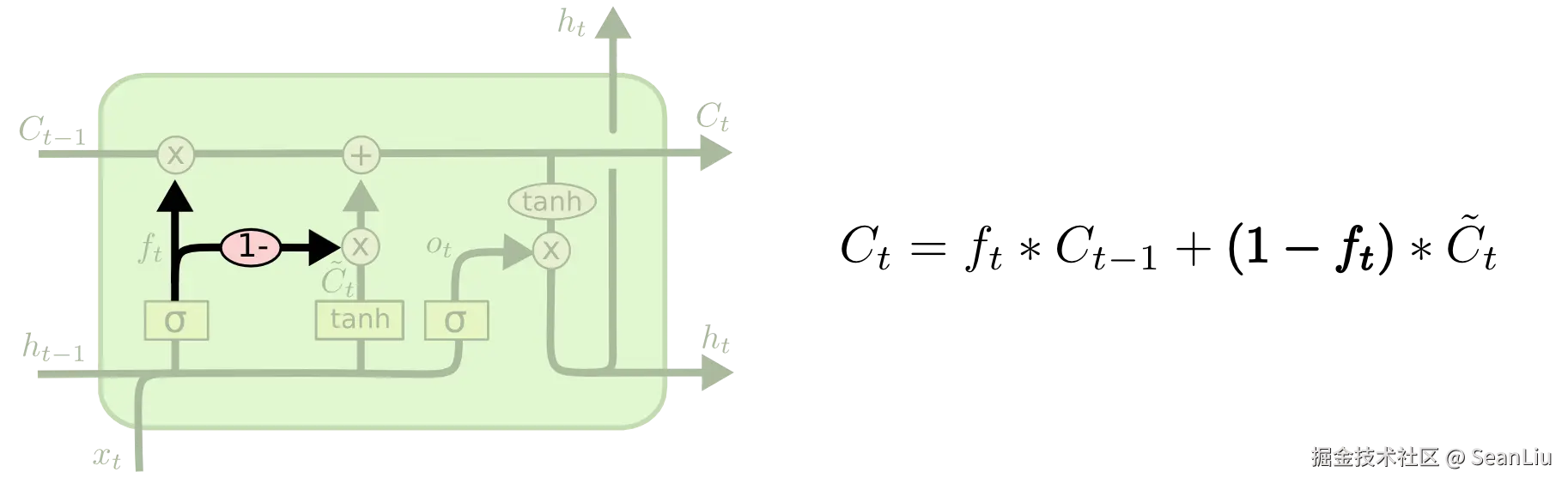 LSTM3-var-tied