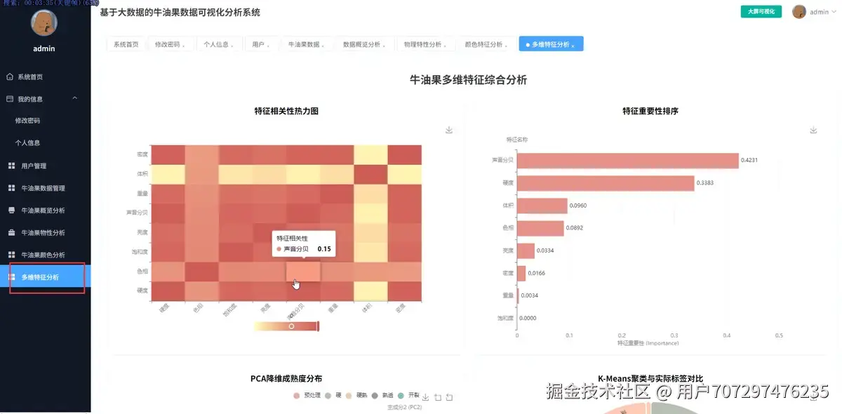 特征分析1.png