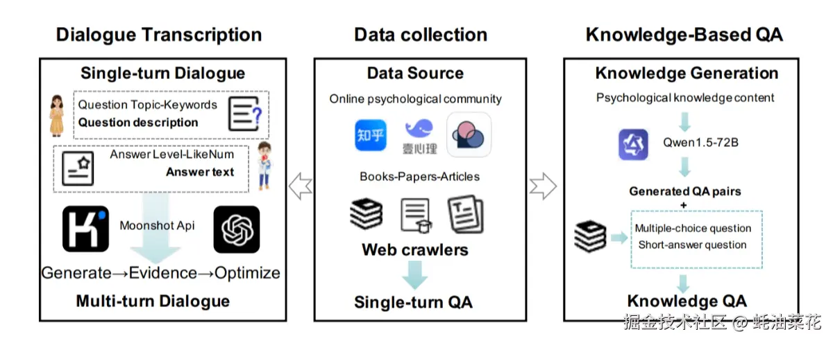公众号: 蚝油菜花 - PsycoLLM