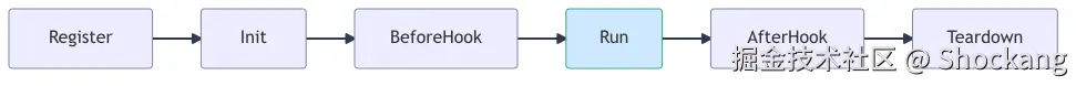 middleware-lifecycle