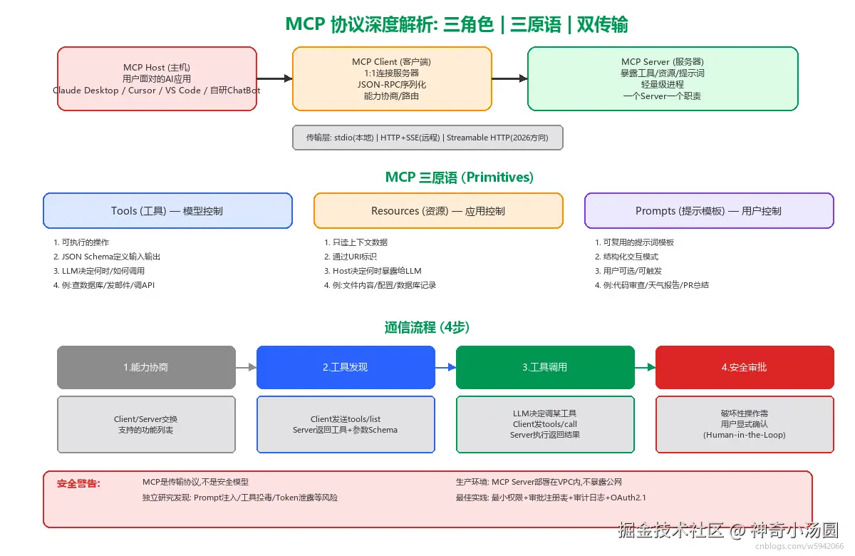 12_mcp_detailed