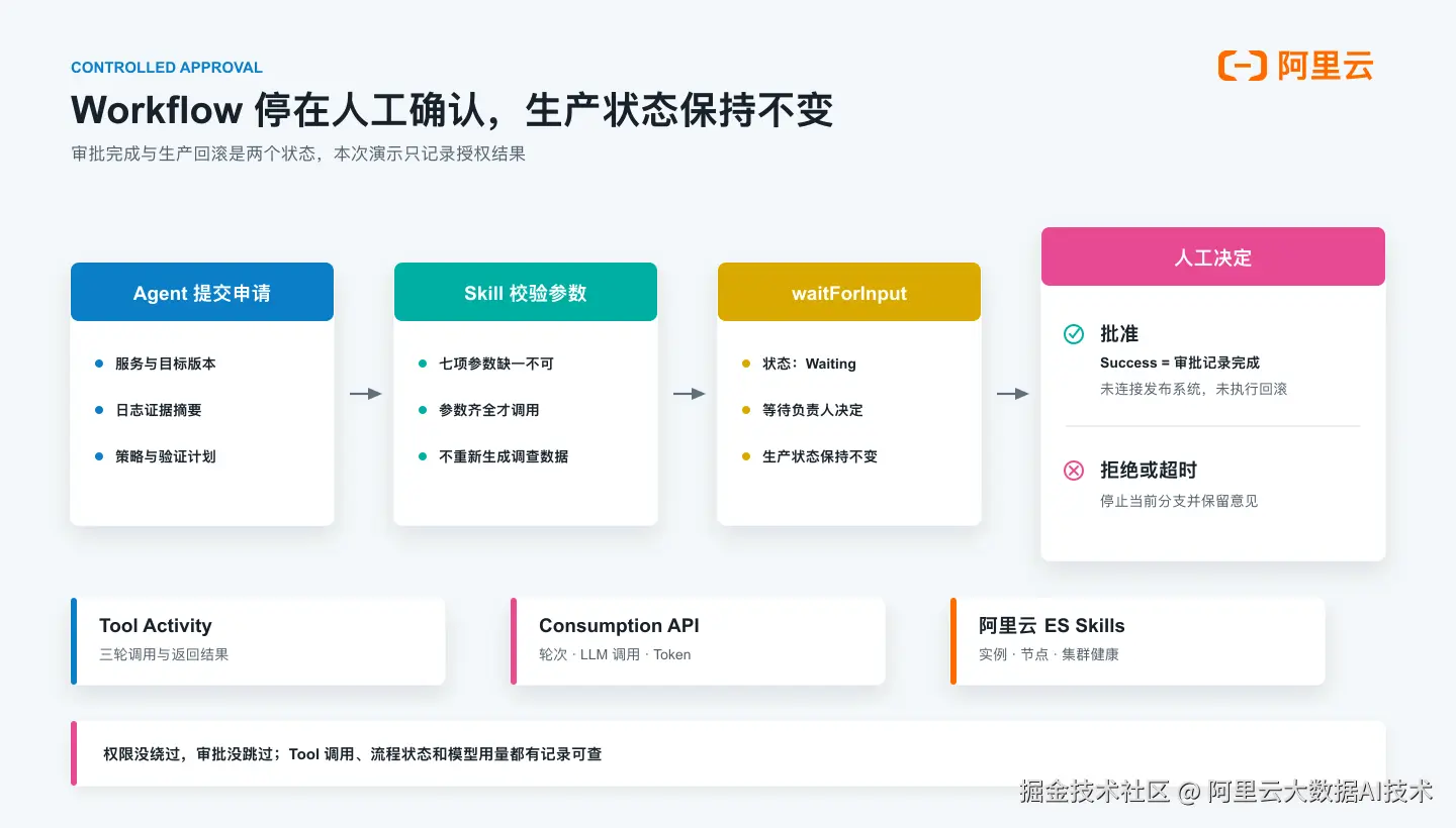 07-workflow-approval-and-operations.png