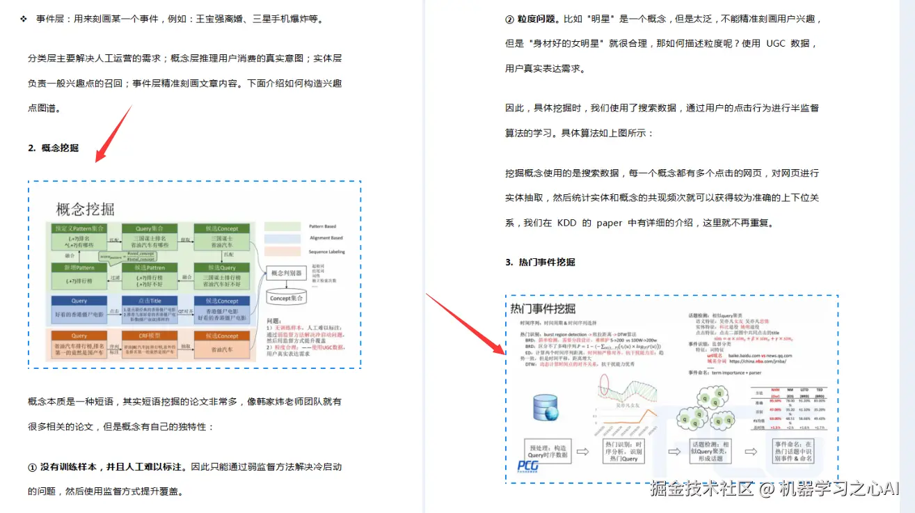 欣赏GitHub爆火的150k的1000页核心大数据算法文档